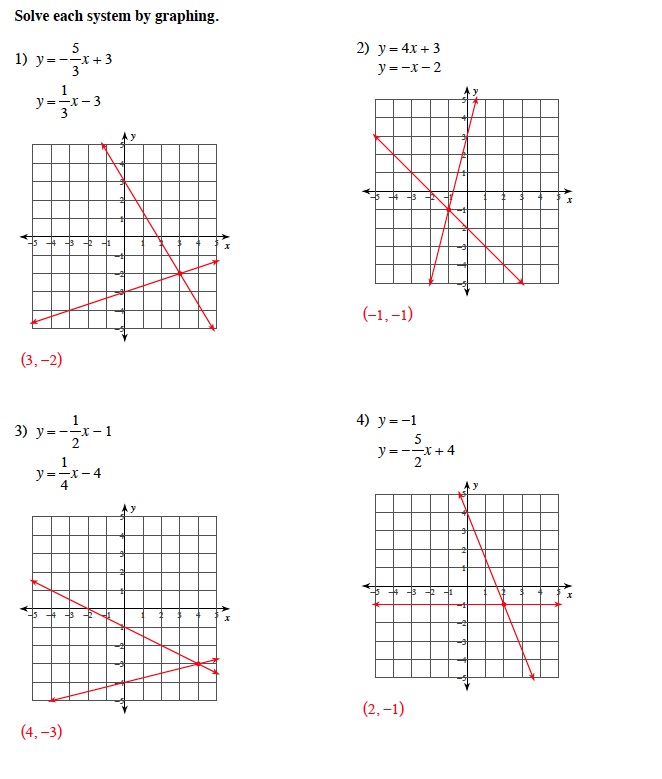 homework 1 solving systems by graphing